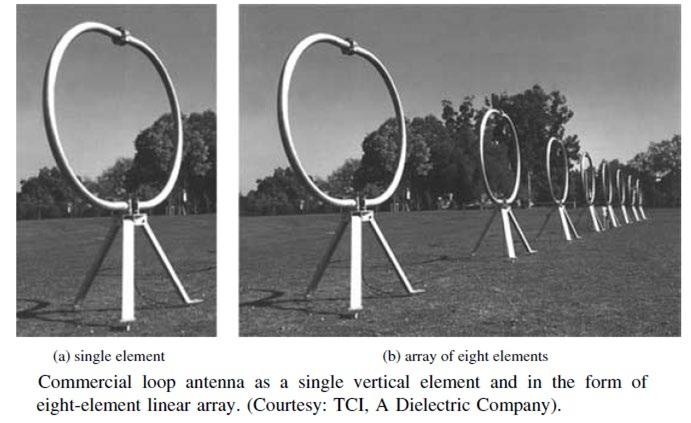 Loops Antenna Loop antennas can be used as single elements, as shown in Figure (a), whose plane of its area is perpendicular to the ground.