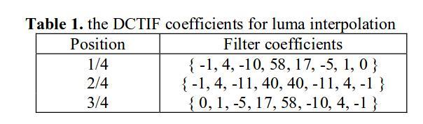 DCTIF Interpolation Filter DCTIF interpolation filters 1/4 pel