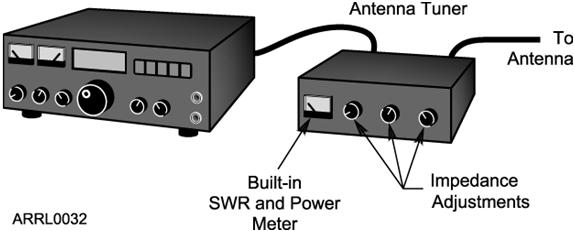 How to Use an Antenna Tuner Transmit a low-power signal