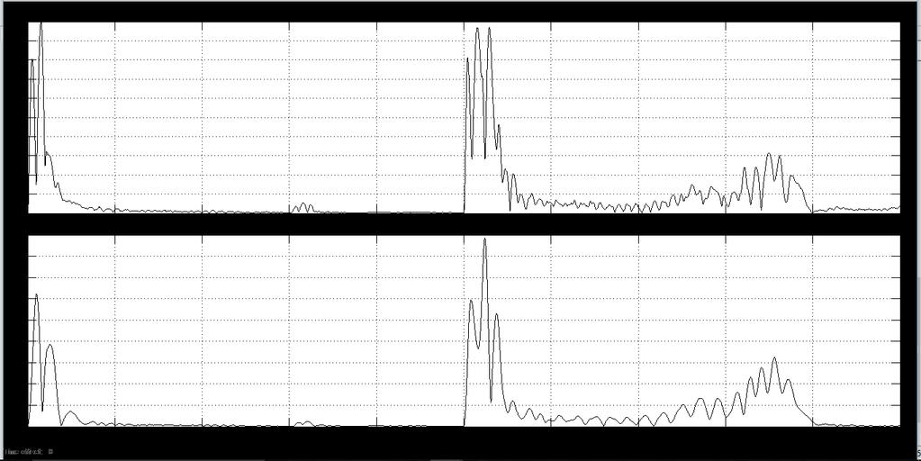 Figure 24. Negative sequence voltage and current at DG1 with 12MW in DG2 out condition CONCLUSION Different islanding detection techniques are described and compared in this paper.
