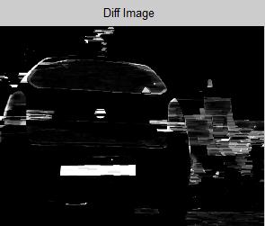 2.3 License plate detection 2.2.4 Image binarization Figure 3. Difference image Binarization is a process in which image pixels are distinguished into two kinds of color according to certain criteria.