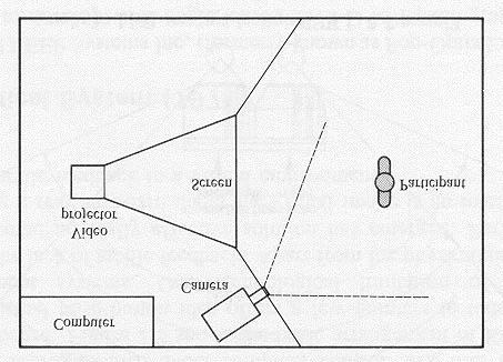 Videoplace Bishop s Self-Tracker Dissertation (1984) Passive tracking in large, unstructured environments Custom