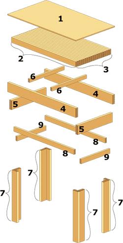 Student Instructions - Workbench Parts Diagram 1. Plywood cover for the top (1) is equal to the overall width of the workbench by the overall depth. An example would be 60 by 30 ½. 2.