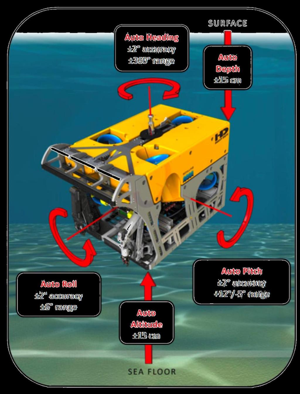 AS WELL AS A HIGHLY CAPABLE ROV.