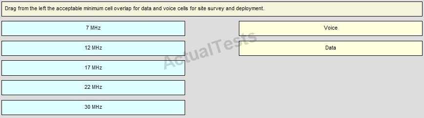 : QUESTION 39 When performing a site survey, what is a typical usable range for client signal strength? A. -70 to -90 dbm B.