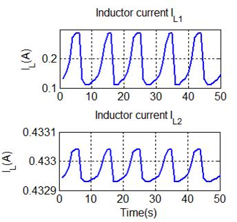Fig.18.Input voltage Fig.19.Output voltage Fig.20. Inductor current Fig.21. Voltage stress 5.