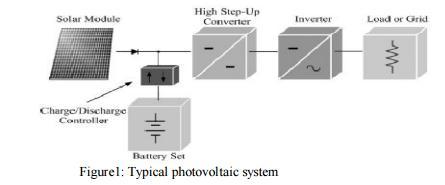 electrical energy, and convert low voltage into high voltage via a step-up converter, which can convert energy into electricity using a grid-by-grid inverter or store energy into a battery set. Fig.
