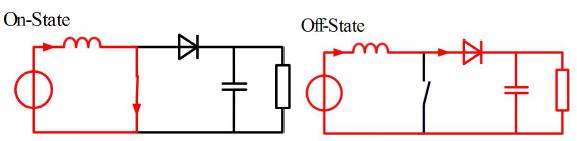 DC- DC converter is using for regulate the output voltage by controlling the duty cycle. The duty cycle is controlled by MPPT. Many different techniques are using for controlling the duty cycle.