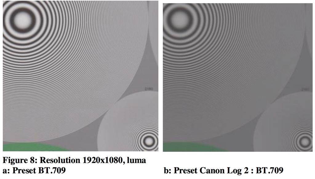 Fig. 8 shows the same quadrants recorded using Preset BT.709 and Preset Canon Log 2 : BT.709. The presets reduce the level of aliasing quite dramatically, but the resolution is also reduced.