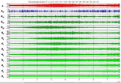 In the signal processing based on DTW applied to signals recorded in Constanta (the