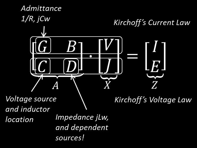Frequency resolution The principle of this circuit resolution is adapted to power converter circuit: it is applied to the spectrum of the different voltages and currents of the circuit.