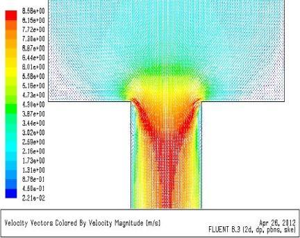 Fig. 9 velocity vectors near sprue entrance at Inlet velocity, V=2 m/s Fig. 11 Contours of static pressure at Inlet velocity, V=0.1 m/s B.