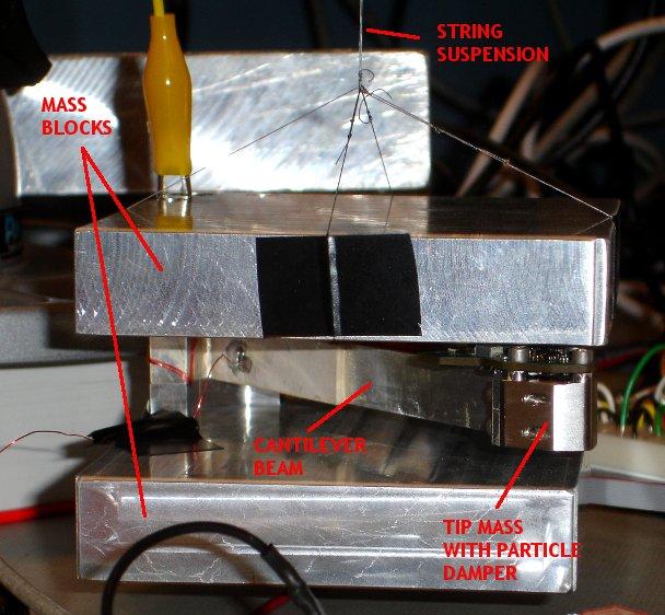 Mission History Winter 2010 Finite element modeling was used to develop a mechanical system suitable to actuate and measure the response of a particle damper within the constraints of a 1U cubesat.