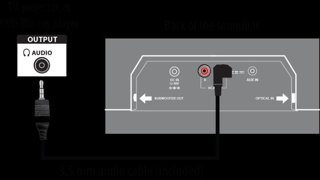 Setup Question 1: How do I set up my soundbar using a digital connection? 1. Connect a digital output cable (not included) to the DIGITAL OPTICAL OUTPUT jack of your source device (i.e. TV, projector, or DVD/Blu-ray player).