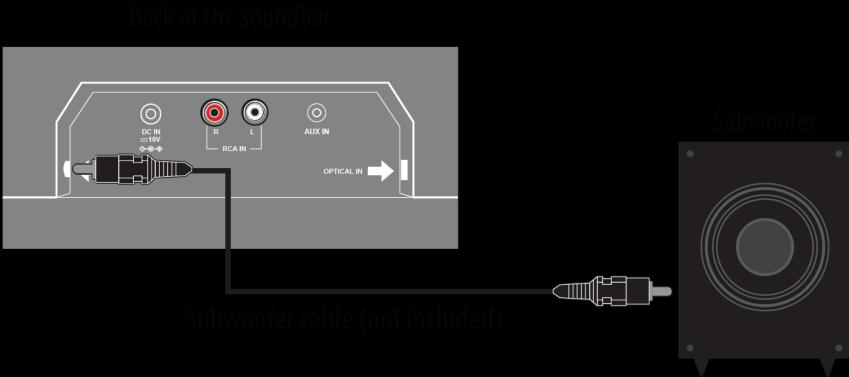 Connect the other ends to the AUDIO OUTPUT of your source device (e.g. TV, projector, or DVD/Blu-ray player), matching colors to the correct jack. 4.