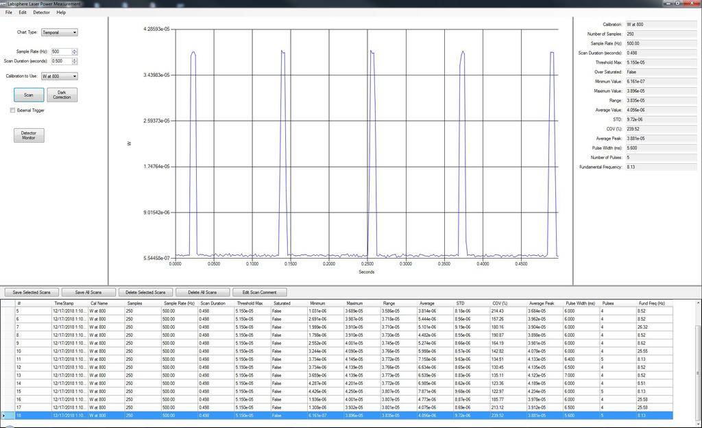 Example of Labsphere s Laser Power Measurement Software Reported values include: Average Radiant Power at nth wavelength (CW) Average Peak Radiant Power at nth wavelength (pulsed) COV (CW) Detector