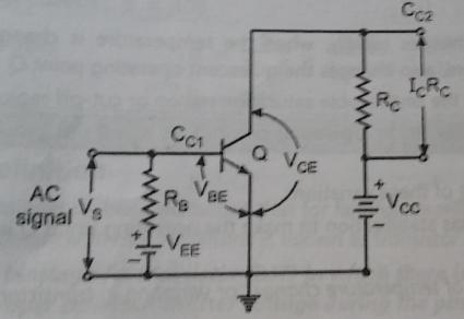 (d) Explain the concept of DC load line and operating point for biasing circuit.