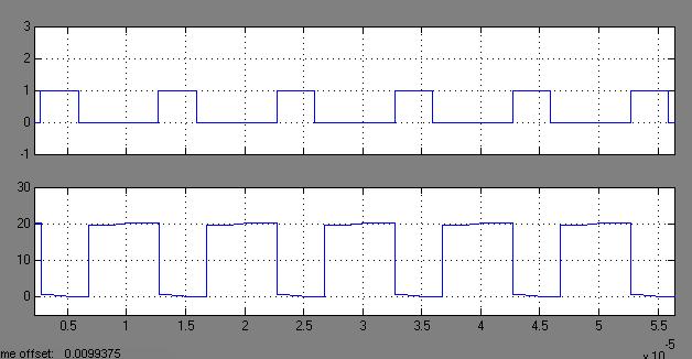 Through Lin Fig 11: Driving Pulse And Voltage Across