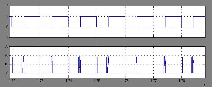 Fig 17: Driving Pulse And Voltage