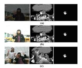 2 Robustness verification of gesture recognition. Experiments under different conditions have been done to verify the robustness of gesture recognition.