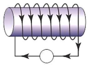 magnetostriction 1.