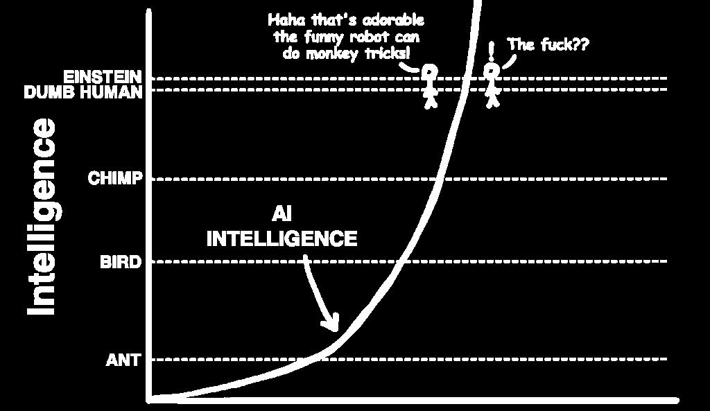 intelligence: a realistic view 2025-2029 Source:
