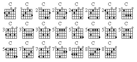 Alternate Tunings Here are the 5 Basic Major and Minors in open