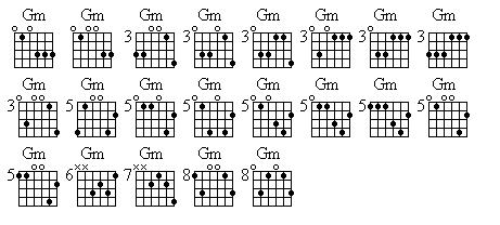Cm Am Gm guitaralliance.
