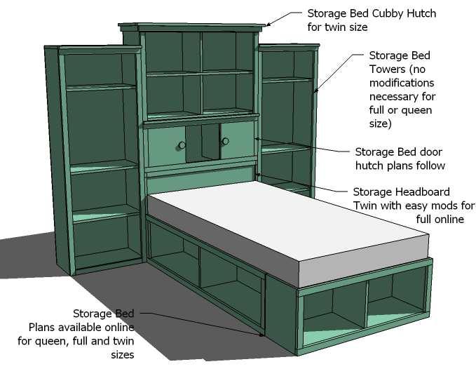 Compare to: Pottery Barn Teen Storage Bed System Skill Level: