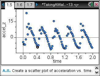A. Analyze the vertical acceleration data of the test subject found in Table 1. I. What patterns do you see in the data? The data appears periodic, with negative (and then positive) values repeating.