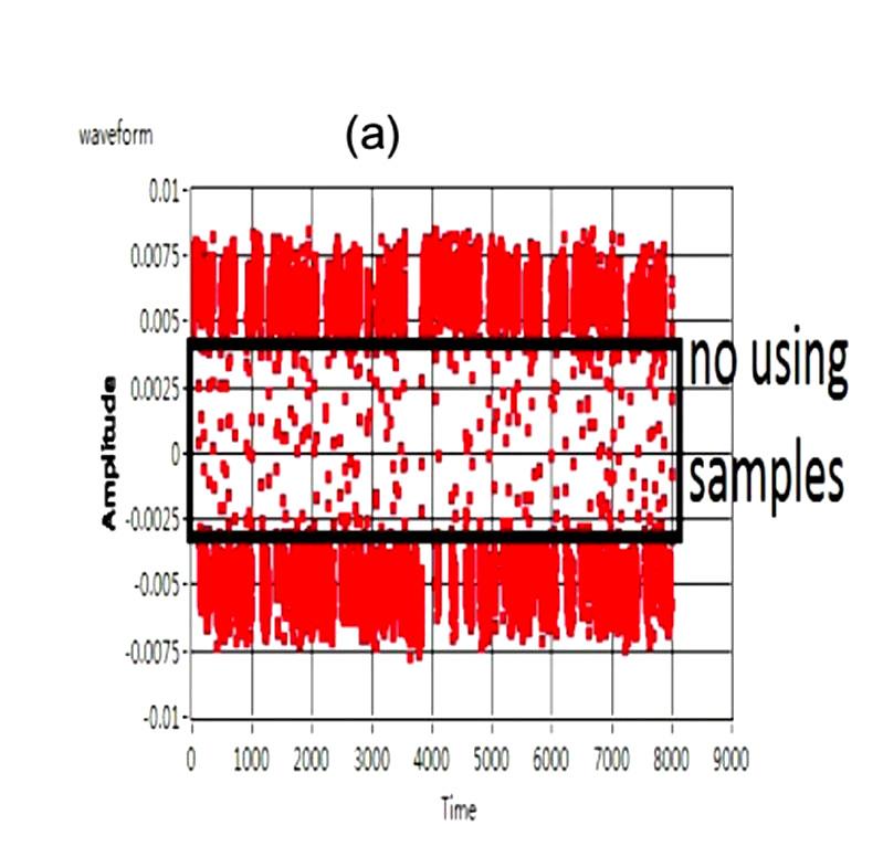 Generation and coherent detection of QPSK signal using a novel method of DSP Fig. Fig.3.