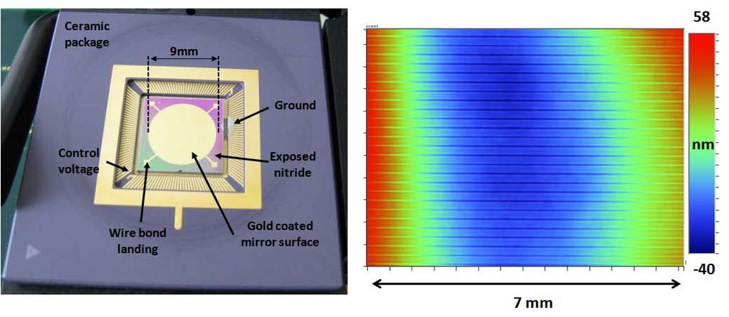 photo detector using conventional optics. The photo detector uses an adjustable iris such that only light from the 0 th diffraction order is incident on the detector active area.