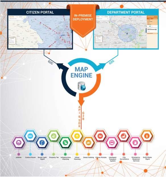 MAP ENGINE High quality data pre-integrated with technology platform Consistent Data & Technology in all applications across all smart components Centralized update for