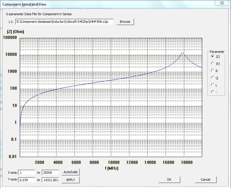 Figure 4.2.1 Component L1 parameter view and select. The scaling is automatically set and the displayed parameter is magnitude of the total impedance.