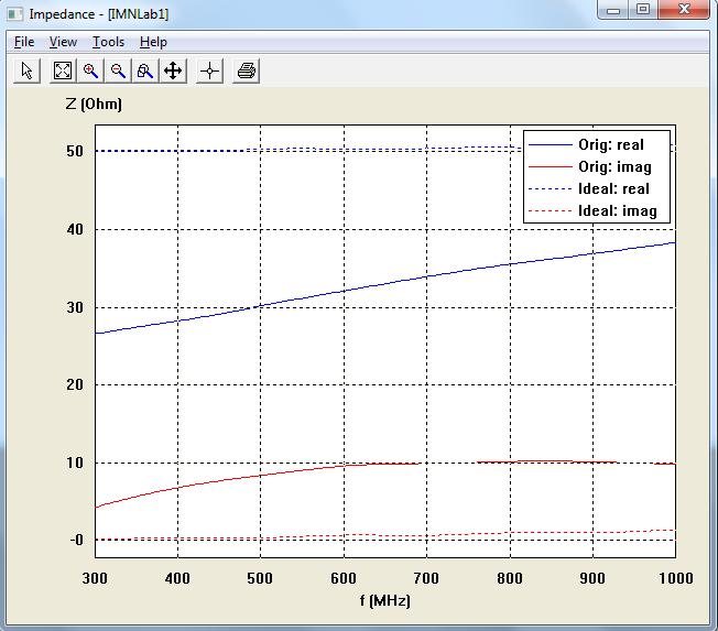 Figure 2.2.1. Load impedance curves. 2.3 View Returnloss Choose View View Returnloss, or click the icon on the tool bar, the returnloss curves are displayed in Figure 2.3.1. A theoretical bound for lossless impedance network work is also plotted as a reference.