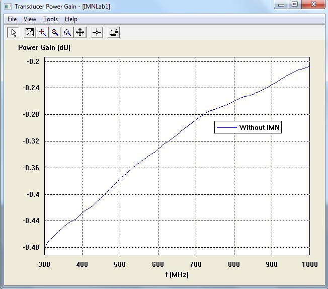 2.4 View Transducer Gain Choose View View Transducer Gain, or click the is displayed as Figure 2.4.1 shown. icon on the tool bar, the transducer gain Figure 2.4.1. Transducer power gain curve.