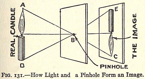 The camera works by using light diffraction. The simplest way to understand how a camera works is by looking at the mechanics of a pinhole camera.