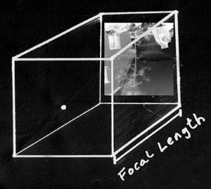 The focal length of your pinhole camera is the distance between the pinhole and the paper you have loaded the camera with.