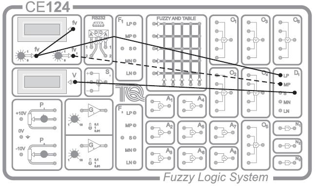 Figure 6: Defuzzification C. Fuzzy Logic Operators: AND, OR and NOT - Connect the apparatus as shown in figure 7 using the solid connection only.