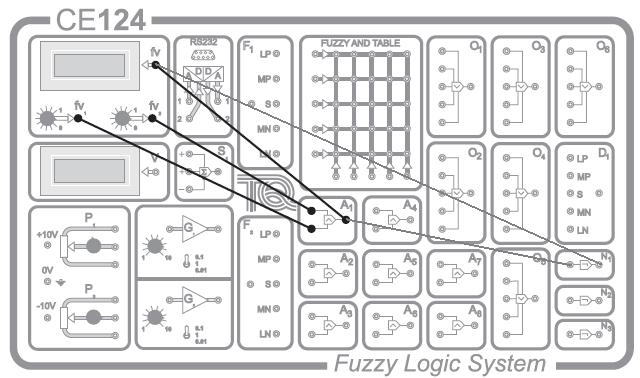 Figure 7: Fuzzy Logic Operator Part 2: Proportional Control of the Thermal Control Process The object of this exercise is to investigate fuzzy logic control applied to the thermal control process.
