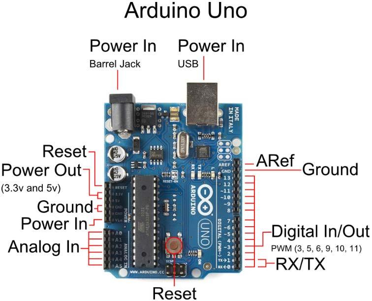 In this experiment we will use the robot kit from roboticscity.com. Arduino Background Arduino is an open-source electronics prototyping platform based on flexible, easy-to-use hardware and software.