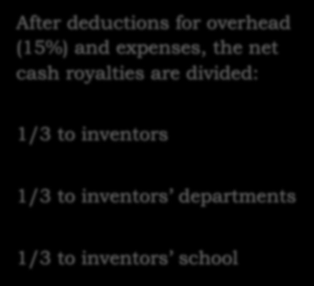 cash royalties are divided: 1/3 to inventors