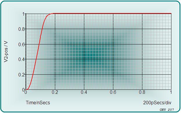 Frequency domain: Sine wave