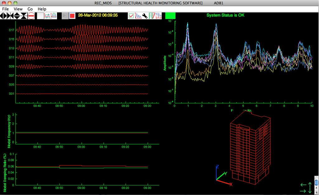 5 th International Operational Modal Analysis Conference, Guimarães 13-15 May 2013 Figure 2 A typical screen-shot of REC_MIDS that contains different windows to monitor the latest modal properties of