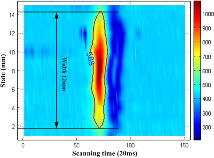 412 Y. He et al. / NDT&E International 43 (2010) 409 415 Fig. 5. Peak waves on different forms in direction of exciting current. Fig. 7. The C-scan imaging results of defect one. Fig. 8.