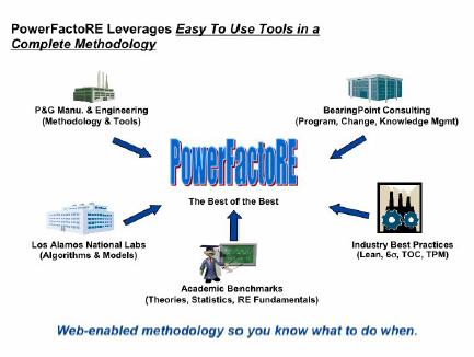 PowerFactoRE PowerFactoRE is a commercial manufacturing supply chain software solution utilized by Procter & Gamble (P&G) for its diaper production line.
