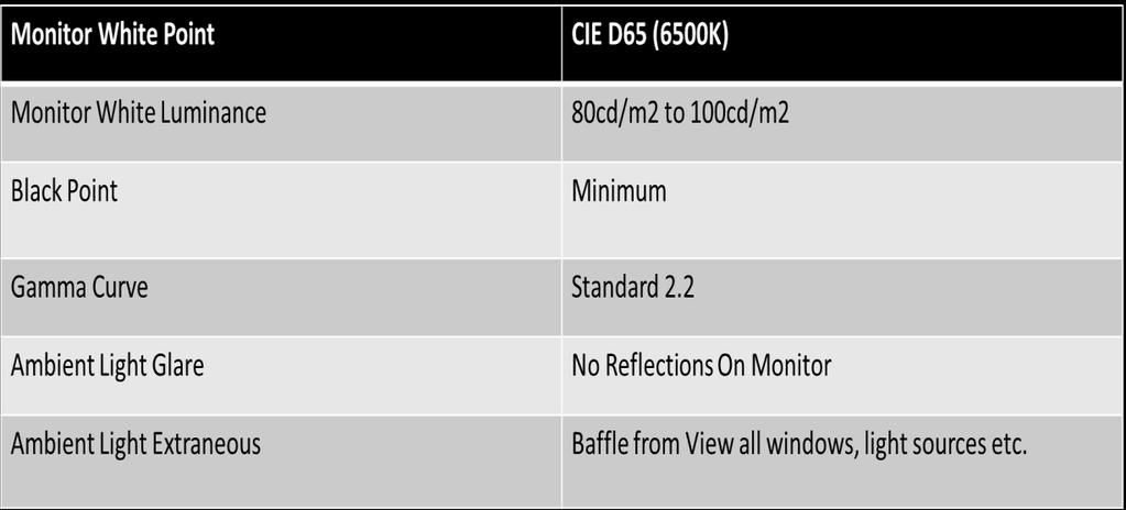 4. The Universal ISO Standard Settings When you open the program ColorNavigator for the first time, you will see that there are three profiles pre-installed: Photography Web Design Printing You can
