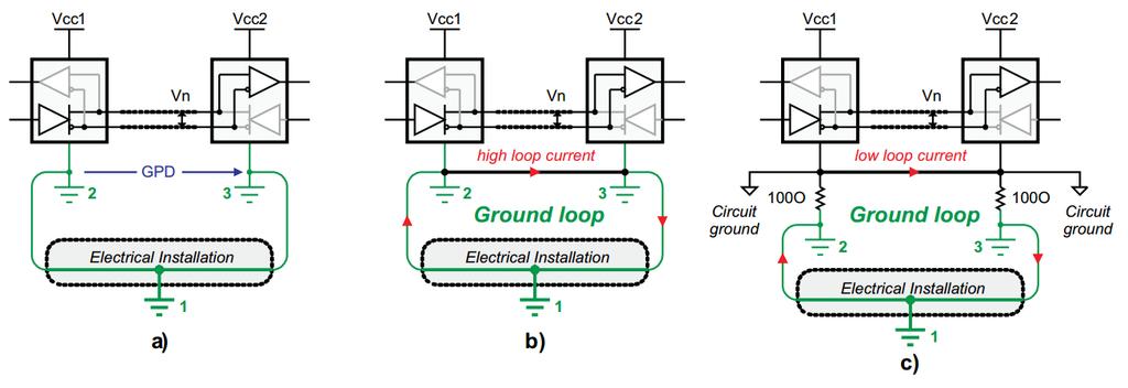 RS-485 Grounding a) The system is vulnerable to high ground potential differences (GPD) If the GPD is greater than the limit of device, the device could stop working or even be damaged b) If a high