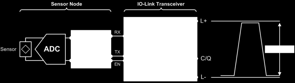IO-Link Operation & Features IO-Link specifies three speeds of operation: 230.4kbps, 38.4kbps, or 4.8kbps. In v1.