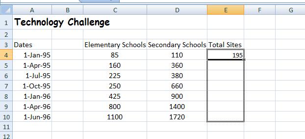 V. Doing Simple Calculations: Calculation Symbol Use these symbols to perform simple calculations in Excel Addition + Subtraction - Division / Calculate the sum of schools with Web Sites